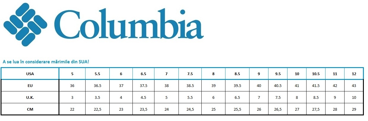 tabel marimi Columbia